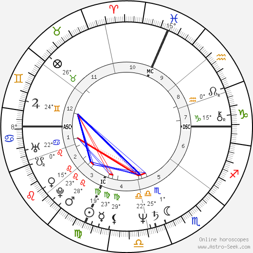 Craig S. Durand birth chart, biography, wikipedia 2023, 2024