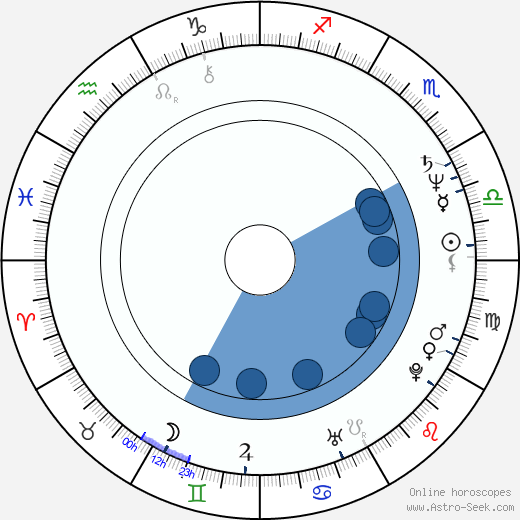 David Bradley horoscope, astrology, sign, zodiac, date of birth, instagram