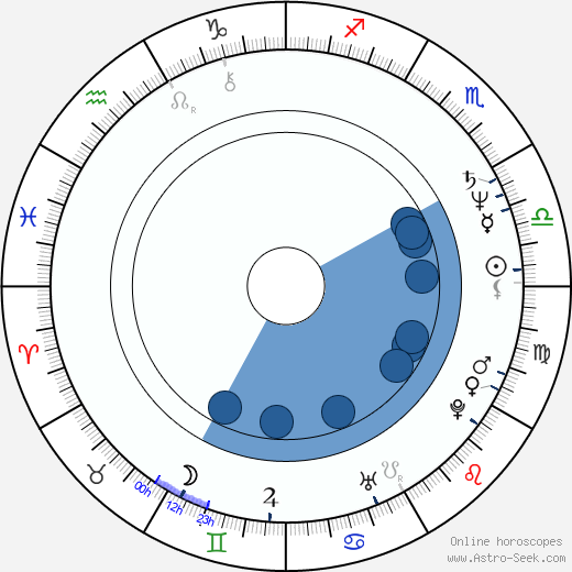 David Bradley wikipedia, horoscope, astrology, instagram