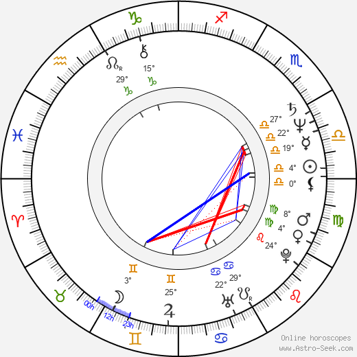 David Bradley birth chart, biography, wikipedia 2024, 2025