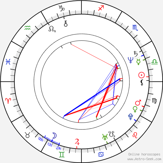 David Bradley birth chart, David Bradley astro natal horoscope, astrology