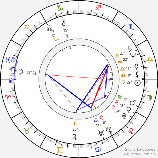 David Wohl birth chart, biography, wikipedia 2024, 2025