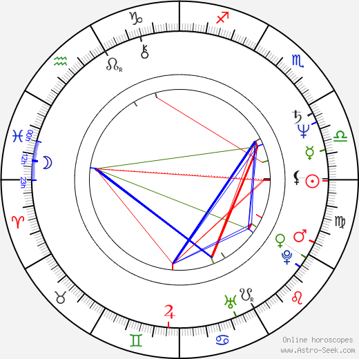 David Wohl birth chart, David Wohl astro natal horoscope, astrology