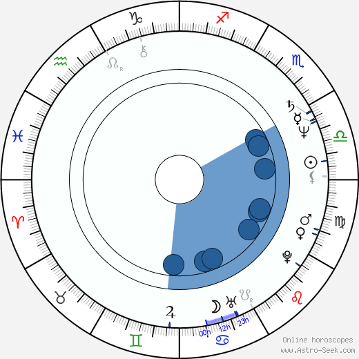 Deborah Allen horoscope, astrology, sign, zodiac, date of birth, instagram