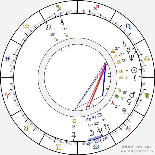 Deborah Allen birth chart, biography, wikipedia 2024, 2025