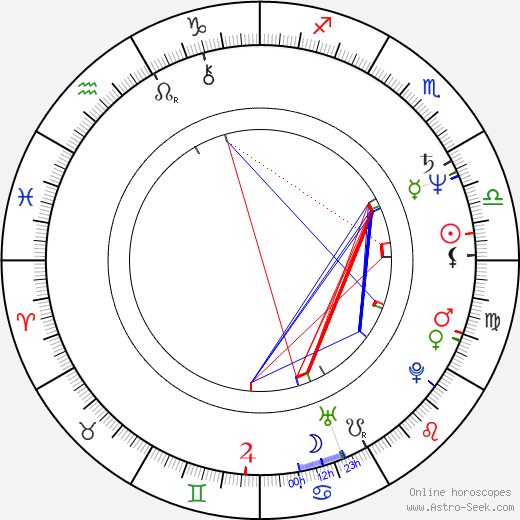 Deborah Allen birth chart, Deborah Allen astro natal horoscope, astrology