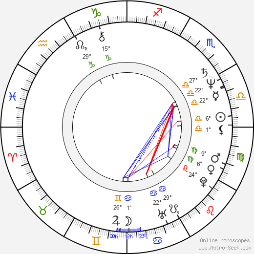 Drake Hogestyn birth chart, biography, wikipedia 2023, 2024