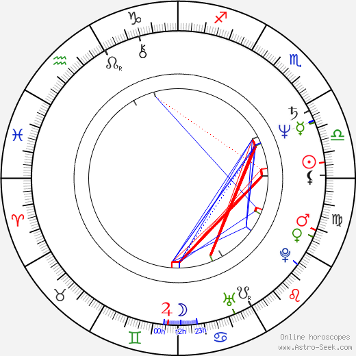 Drake Hogestyn birth chart, Drake Hogestyn astro natal horoscope, astrology