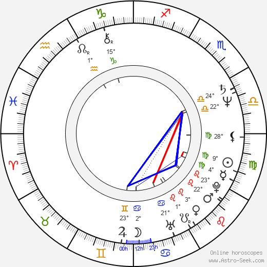 Elena Proklova birth chart, biography, wikipedia 2024, 2025