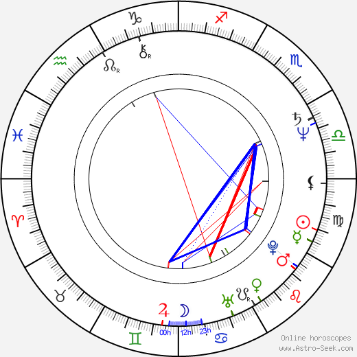 Elena Proklova birth chart, Elena Proklova astro natal horoscope, astrology