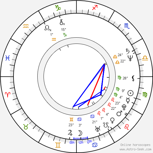 Eric Pauwels birth chart, biography, wikipedia 2024, 2025