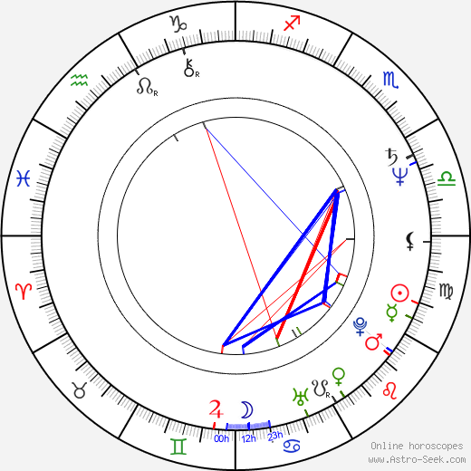 Eric Pauwels birth chart, Eric Pauwels astro natal horoscope, astrology