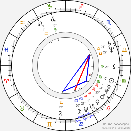 Eric Young birth chart, biography, wikipedia 2023, 2024