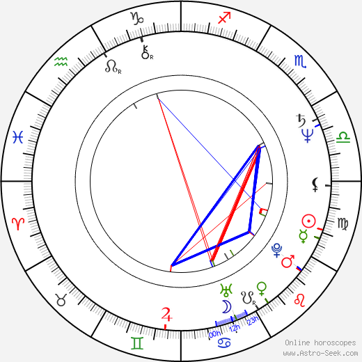 Eric Young birth chart, Eric Young astro natal horoscope, astrology