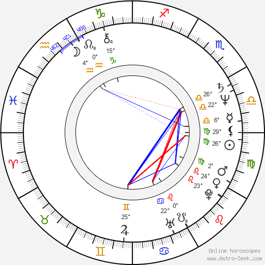 Grazyna Szapolowska birth chart, biography, wikipedia 2023, 2024