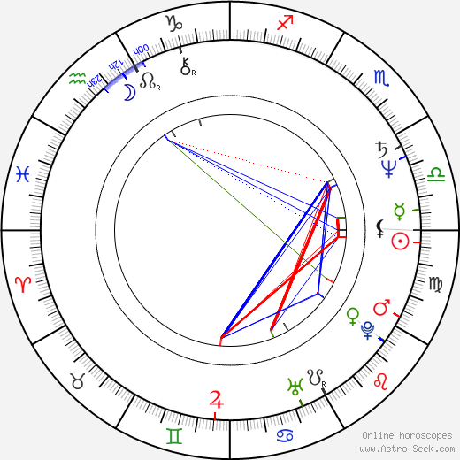 Grazyna Szapolowska birth chart, Grazyna Szapolowska astro natal horoscope, astrology