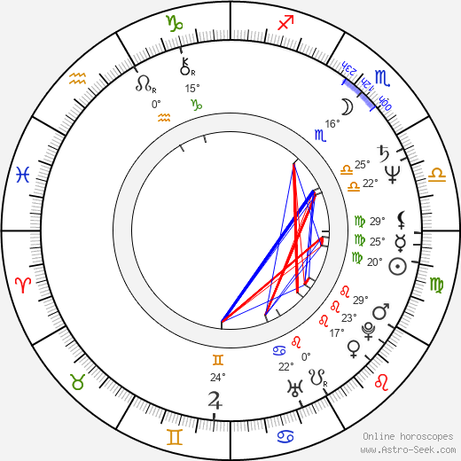 Hana Čížková birth chart, biography, wikipedia 2024, 2025