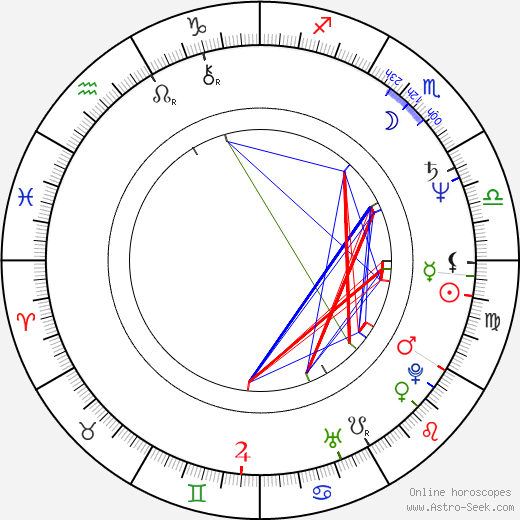 Hana Čížková birth chart, Hana Čížková astro natal horoscope, astrology