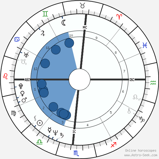 Heather Watts wikipedia, biography, birth chart, instagram Heather Watts wikipedia, horoscope, astrology, instagram