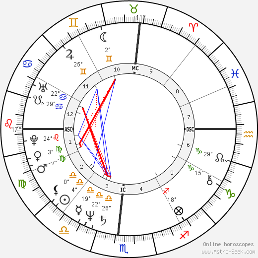 Heather Watts birth chart, biography, wikipedia 2023, 2024