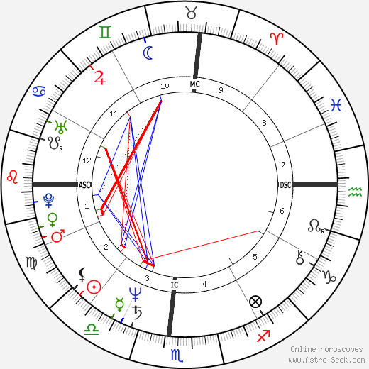 Heather Watts birth chart, Heather Watts astro natal horoscope, astrology