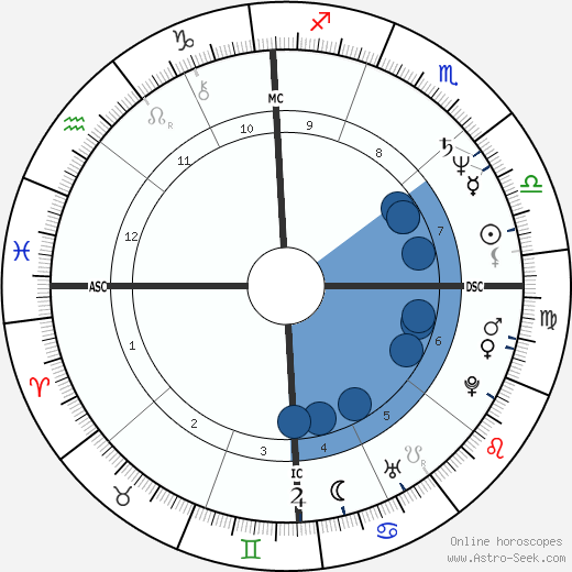 Herbert Kim Deneau wikipedia, horoscope, astrology, instagram