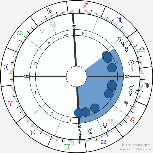 Herbert Kim Deneau wikipedia, biography, birth chart, instagram Herbert Kim Deneau wikipedia, horoscope, astrology, instagram