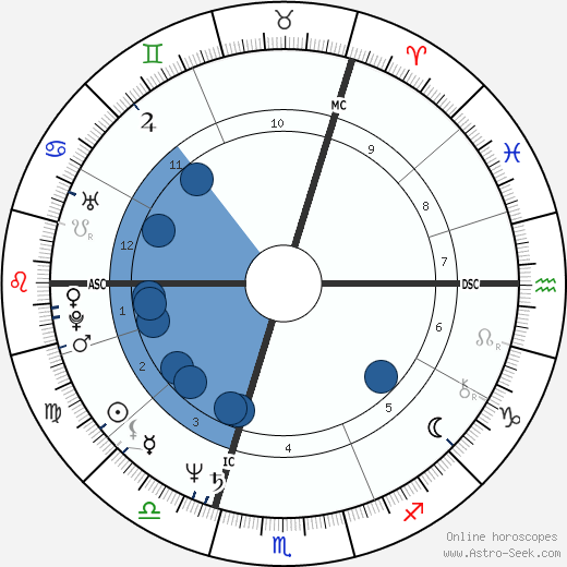 Ingrid Werner wikipedia, biography, birth chart, instagram Ingrid Werner wikipedia, horoscope, astrology, instagram