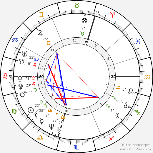 Ingrid Werner birth chart, biography, wikipedia 2023, 2024