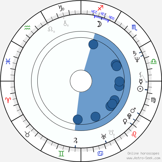 Irén Bordán wikipedia, horoscope, astrology, instagram