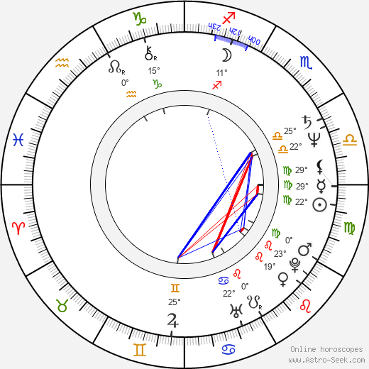 Irén Bordán birth chart, biography, wikipedia 2024, 2025