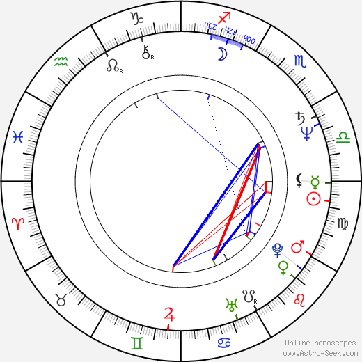 Irén Bordán birth chart, Irén Bordán astro natal horoscope, astrology