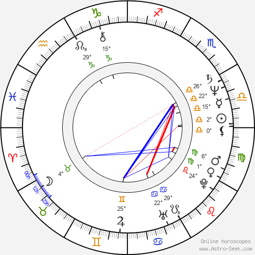 Jan Novotný birth chart, biography, wikipedia 2024, 2025
