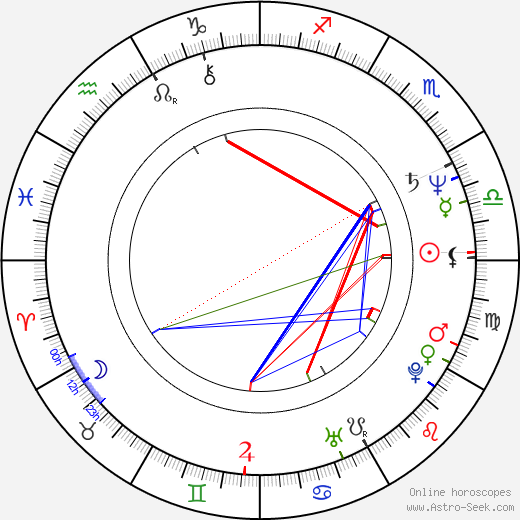 Jan Novotný birth chart, Jan Novotný astro natal horoscope, astrology
