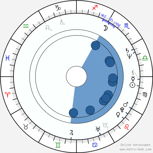 Ján Slota wikipedia, horoscope, astrology, instagram