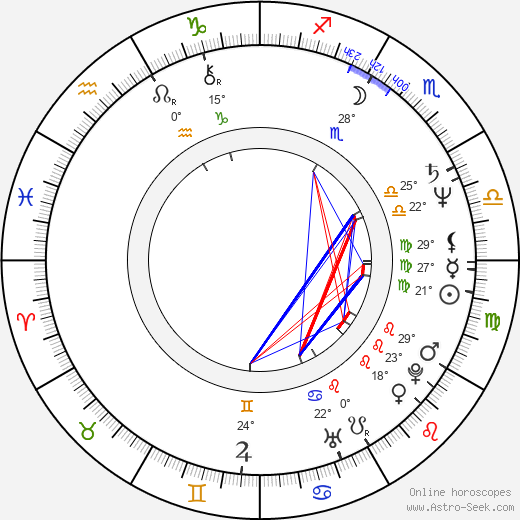 Ján Slota birth chart, biography, wikipedia 2023, 2024