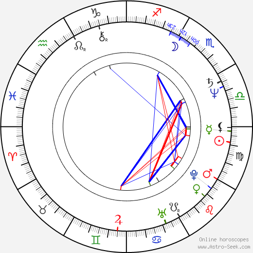 Ján Slota birth chart, Ján Slota astro natal horoscope, astrology