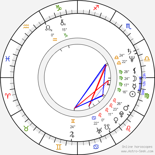 Janet Fielding birth chart, biography, wikipedia 2024, 2025