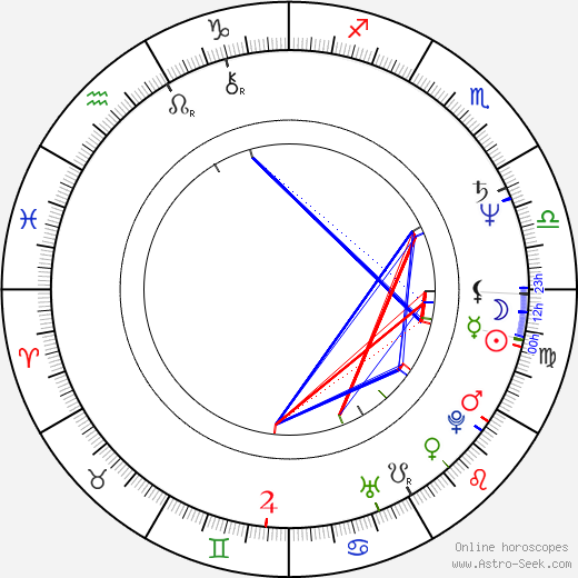 Janet Fielding birth chart, Janet Fielding astro natal horoscope, astrology
