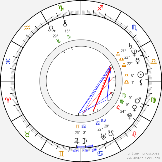 Jean-Claude Lauzon birth chart, biography, wikipedia 2023, 2024