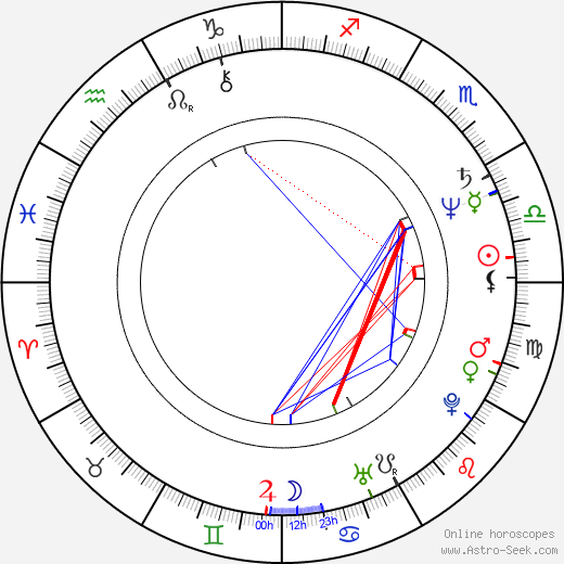 Jean-Claude Lauzon birth chart, Jean-Claude Lauzon astro natal horoscope, astrology