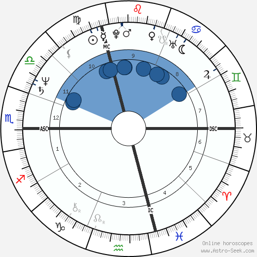 Jean-Pierre Jeunet wikipedia, horoscope, astrology, instagram