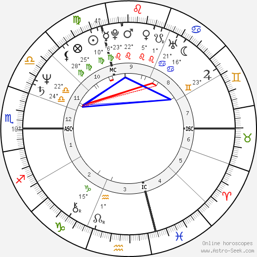 Jean-Pierre Jeunet birth chart, biography, wikipedia 2024, 2025