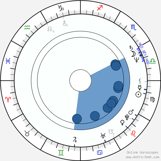 Jenny Gago horoscope, astrology, sign, zodiac, date of birth, instagram