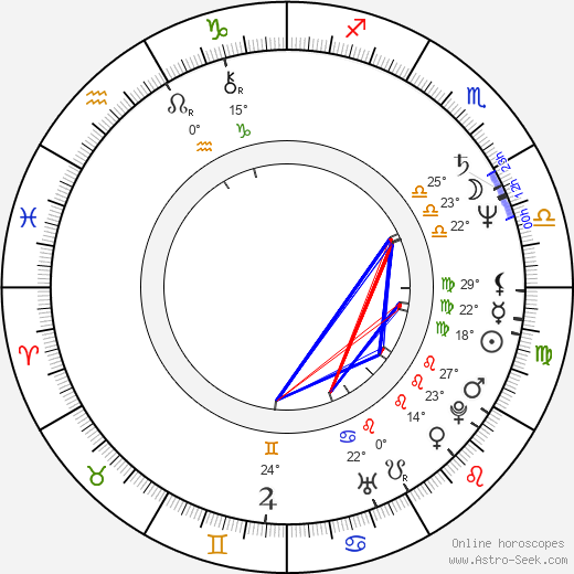 Jenny Gago birth chart, biography, wikipedia 2024, 2025