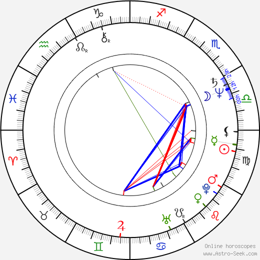 Jenny Gago birth chart, Jenny Gago astro natal horoscope, astrology