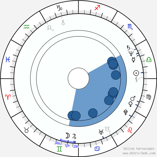 Jerry Stahl wikipedia, horoscope, astrology, instagram