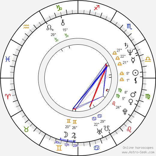 Jerry Stahl birth chart, biography, wikipedia 2024, 2025