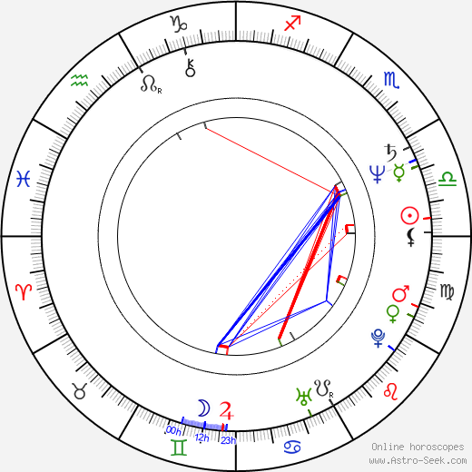 Jerry Stahl birth chart, Jerry Stahl astro natal horoscope, astrology