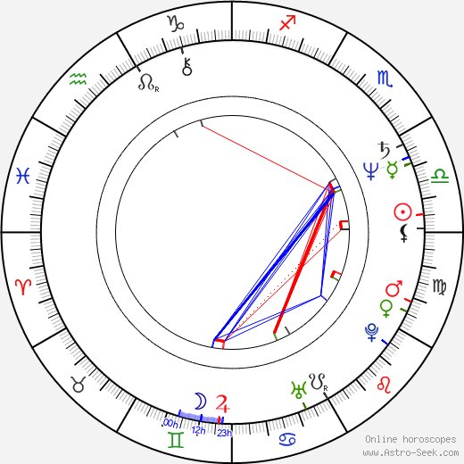 Anthony Bourdain Natal Chart